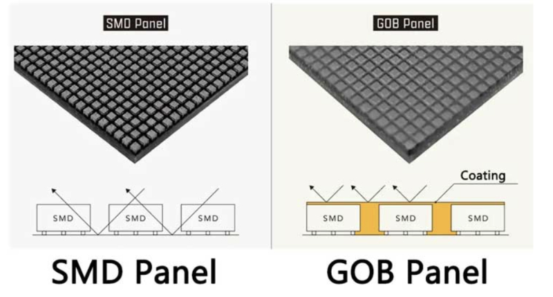 cob or gob led display6