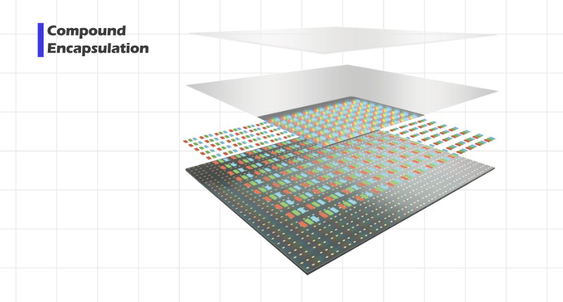 écran LED cob à puce retournée haute luminosité